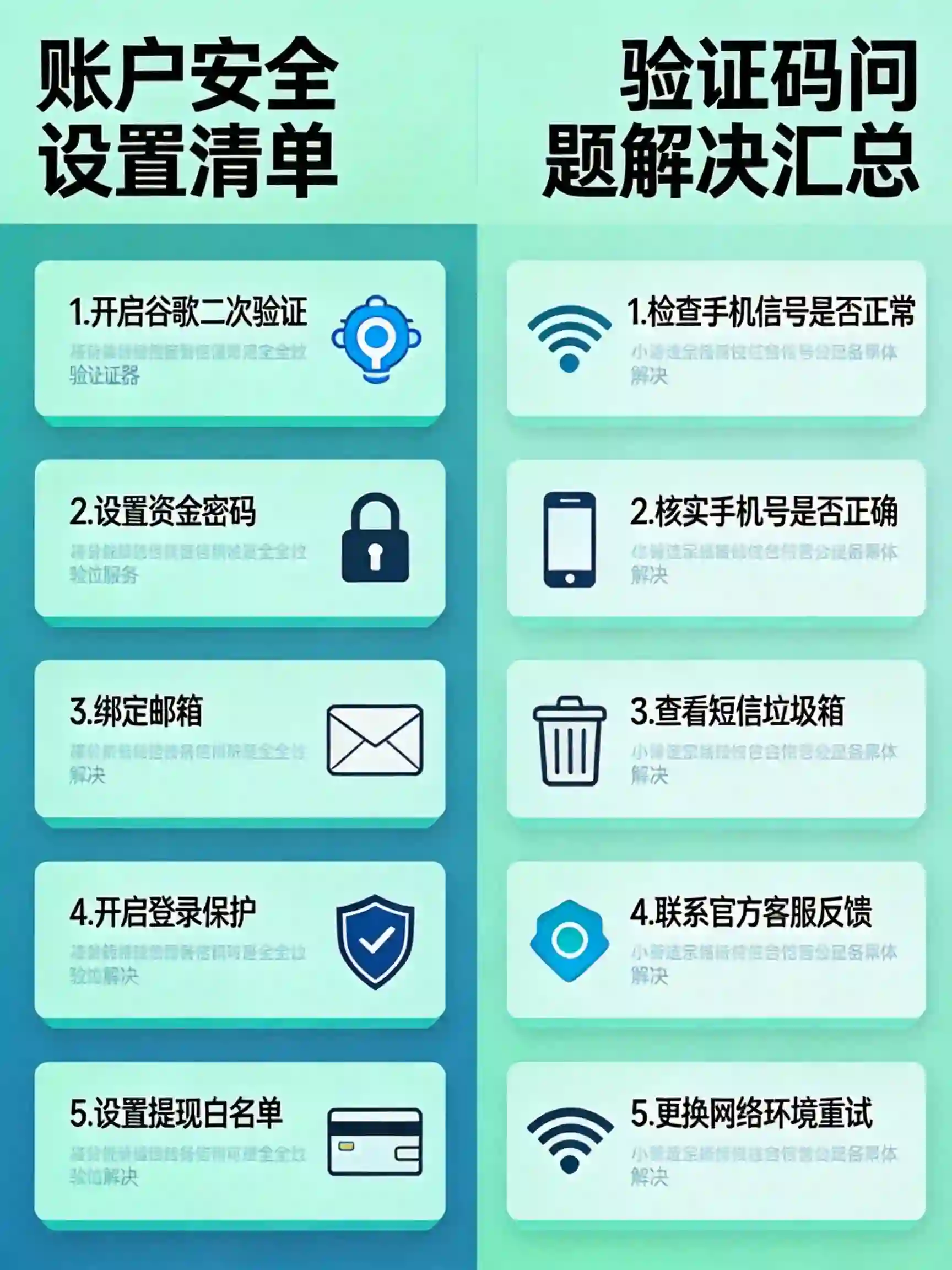 OKX账户安全设置清单+验证码问题解决汇总图