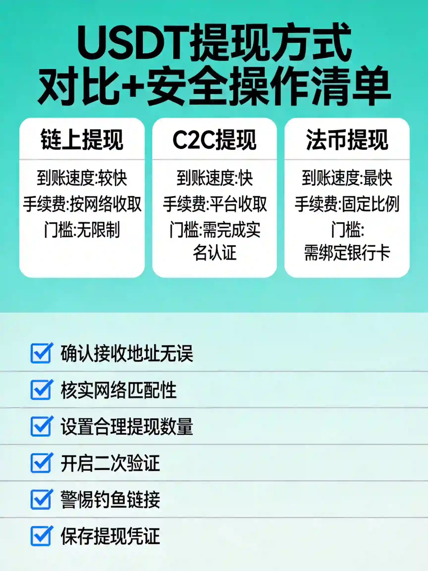 三种USDT提现方式对比+提现安全操作清单示意图