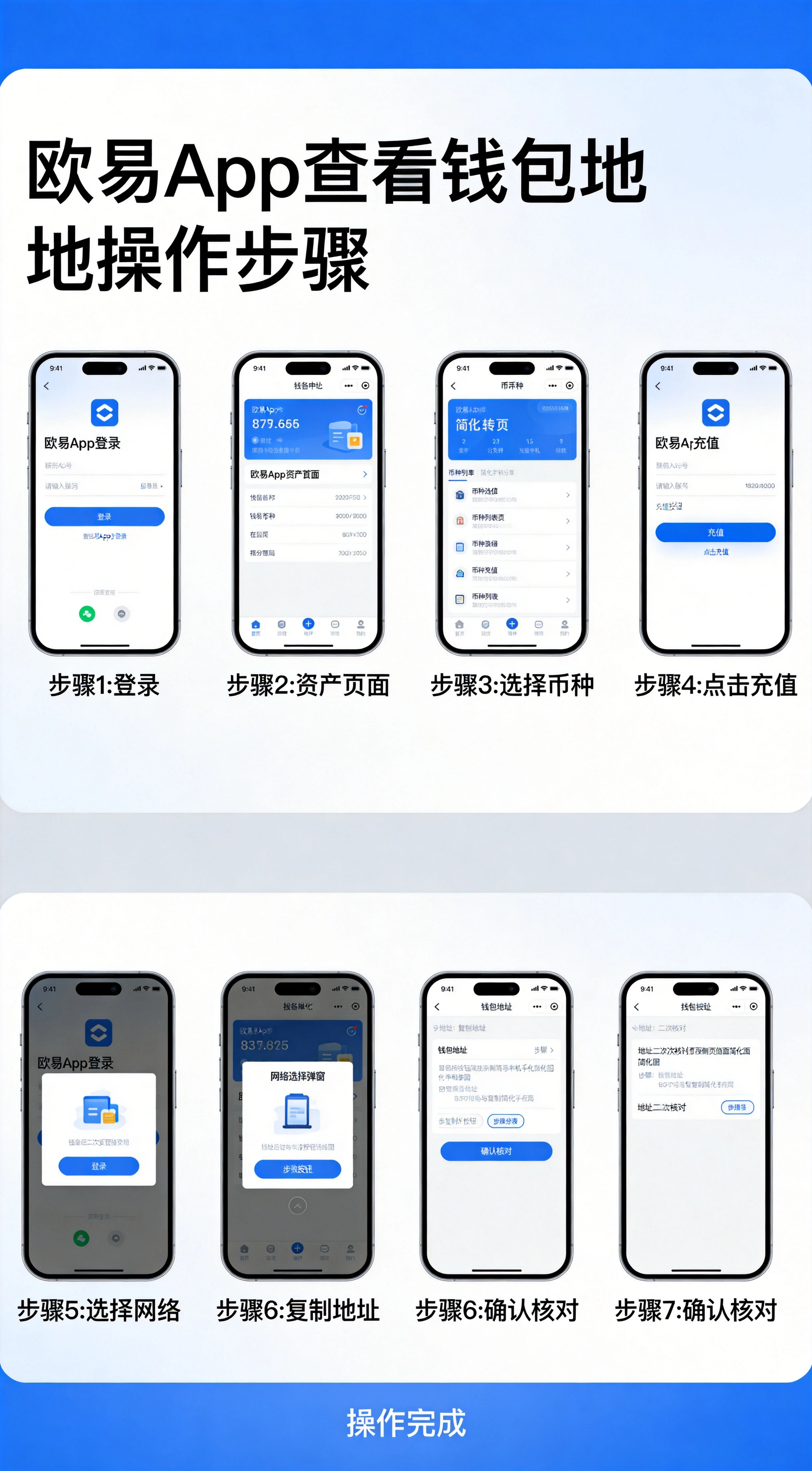 欧易App查看钱包地址7步操作流程图，展示登录→资产页面→选择币种→点击充值→选择网络→复制地址→确认核对的完整流程